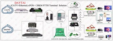 Hangzhou DAYTAI Network Technologies Co., Ltd. 